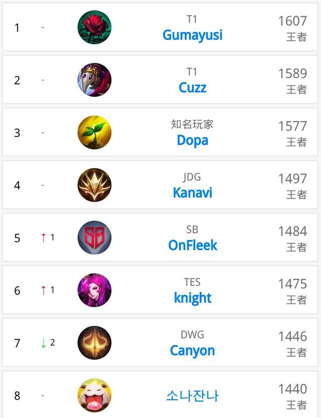 球迷普遍认 球迷普遍认