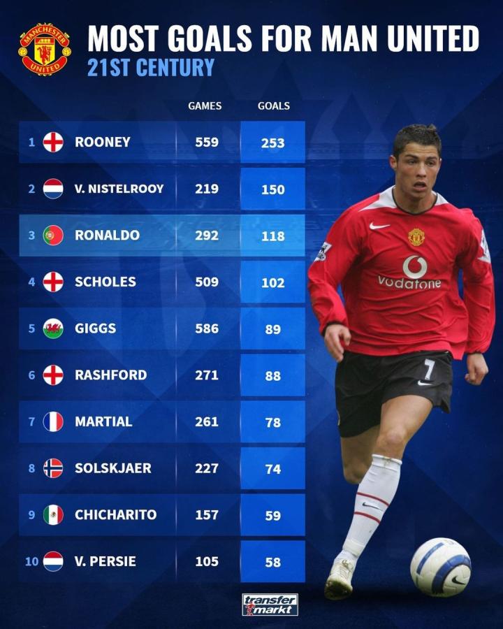 个明确的目 个明确的目