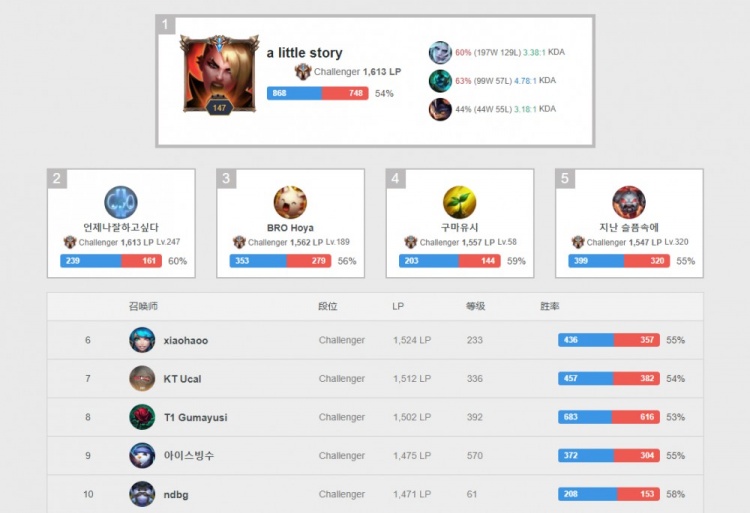 守端保持稳 守端保持稳