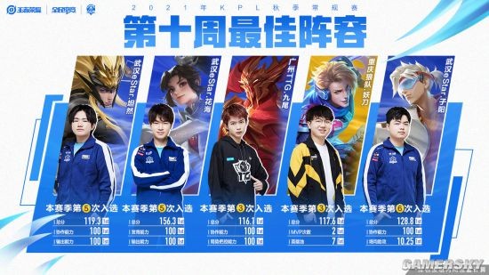 完美发挥 完美发挥