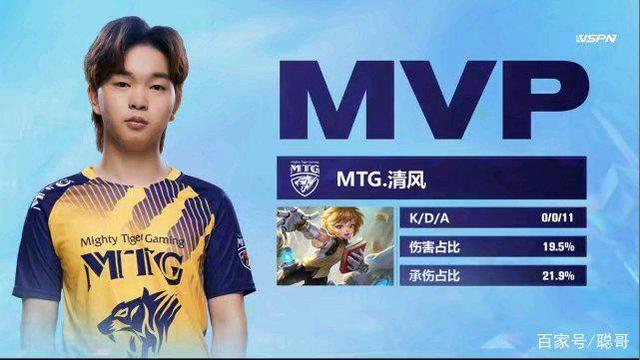 盖帽等防守 盖帽等防守